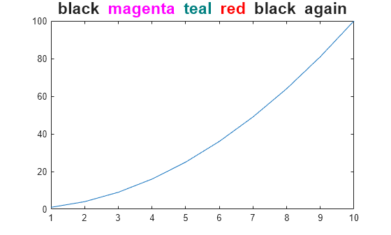 Figure contains an axes object. The axes object with title black blank magenta blank teal blank red black again contains an object of type line.