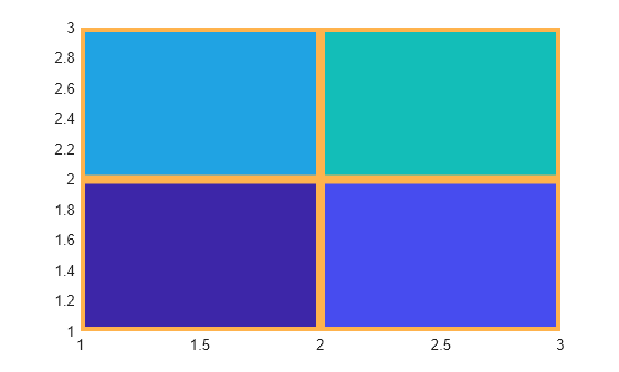 Figure contains an axes object. The axes object contains an object of type surface.