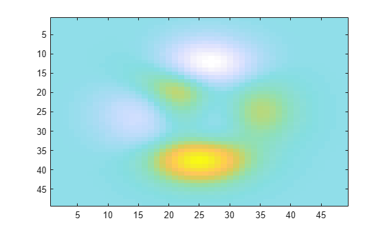 Figure contains an axes object. The axes object contains an object of type image.