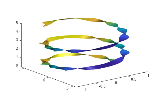 Figure contains an axes object. The axes object contains an object of type surface.