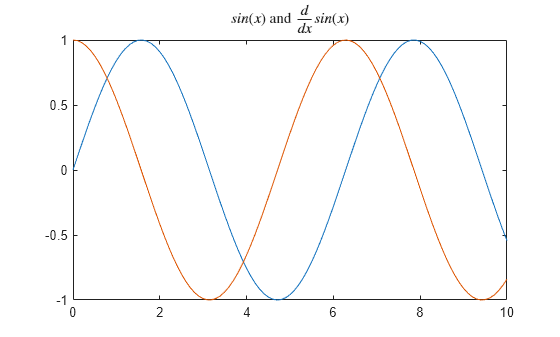 Figure contains an axes object. The axes object with title s i n leftParenthesis x rightParenthesis and StartFraction d over d x EndFraction s i n leftParenthesis x rightParenthesis contains 2 objects of type line.