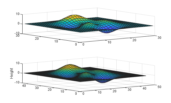Figure contains 2 axes objects. Axes object 1 contains an object of type surface. Axes object 2 contains an object of type surface.
