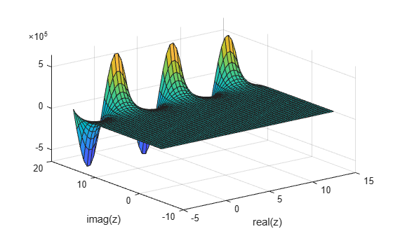 Figure contains an axes object. The axes object with xlabel real(z), ylabel imag(z) contains an object of type surface.