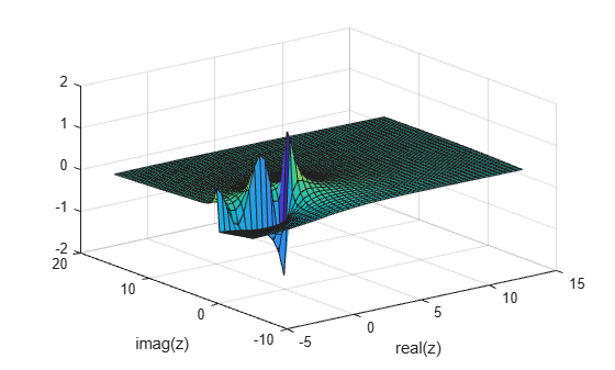 Figure contains an axes object. The axes object with xlabel real(z), ylabel imag(z) contains an object of type surface.