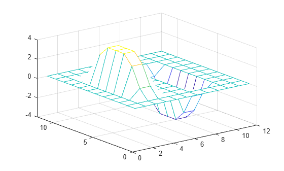 Figure contains an axes object. The axes object contains an object of type surface.