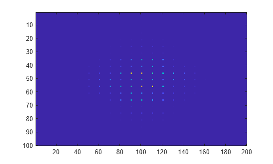 Figure contains an axes object. The axes object contains an object of type image.
