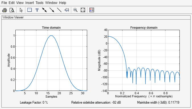 Figure Window Visualization Tool contains 2 axes objects and other objects of type uimenu, uitoolbar, uipanel. Axes object 1 with title Time domain, xlabel Samples, ylabel Amplitude contains an object of type line. Axes object 2 with title Frequency domain, xlabel Normalized Frequency (\times\pi rad/sample), ylabel Magnitude (dB) contains an object of type line.