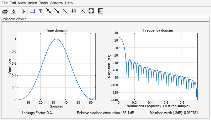 Figure Window Visualization Tool contains 2 axes objects and other objects of type uimenu, uitoolbar, uipanel. Axes object 1 with title Time domain, xlabel Samples, ylabel Amplitude contains an object of type line. Axes object 2 with title Frequency domain, xlabel Normalized Frequency (\times\pi rad/sample), ylabel Magnitude (dB) contains an object of type line.