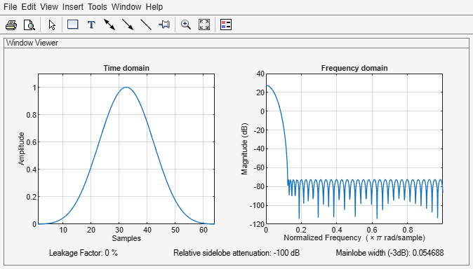 Figure Window Visualization Tool contains 2 axes objects and other objects of type uimenu, uitoolbar, uipanel. Axes object 1 with title Time domain, xlabel Samples, ylabel Amplitude contains an object of type line. Axes object 2 with title Frequency domain, xlabel Normalized Frequency (\times\pi rad/sample), ylabel Magnitude (dB) contains an object of type line.
