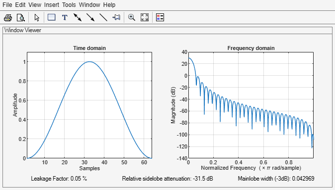 Figure Window Visualization Tool contains 2 axes objects and other objects of type uimenu, uitoolbar, uipanel. Axes object 1 with title Time domain, xlabel Samples, ylabel Amplitude contains an object of type line. Axes object 2 with title Frequency domain, xlabel Normalized Frequency (\times\pi rad/sample), ylabel Magnitude (dB) contains an object of type line.
