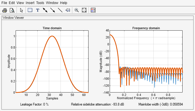 Figure Window Visualization Tool contains 2 axes objects and other objects of type uimenu, uitoolbar, uipanel. Axes object 1 with title Time domain, xlabel Samples, ylabel Amplitude contains 2 objects of type line. Axes object 2 with title Frequency domain, xlabel Normalized Frequency (\times\pi rad/sample), ylabel Magnitude (dB) contains 2 objects of type line.