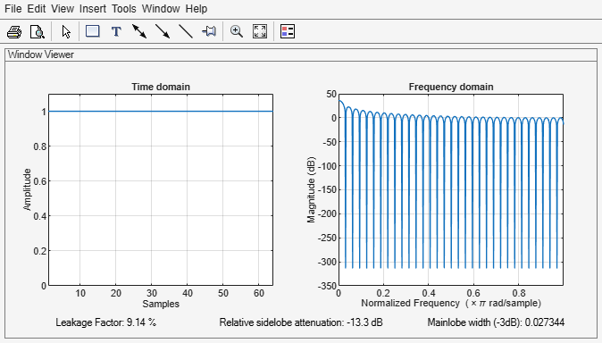 Figure Window Visualization Tool contains 2 axes objects and other objects of type uimenu, uitoolbar, uipanel. Axes object 1 with title Time domain, xlabel Samples, ylabel Amplitude contains an object of type line. Axes object 2 with title Frequency domain, xlabel Normalized Frequency (\times\pi rad/sample), ylabel Magnitude (dB) contains an object of type line.