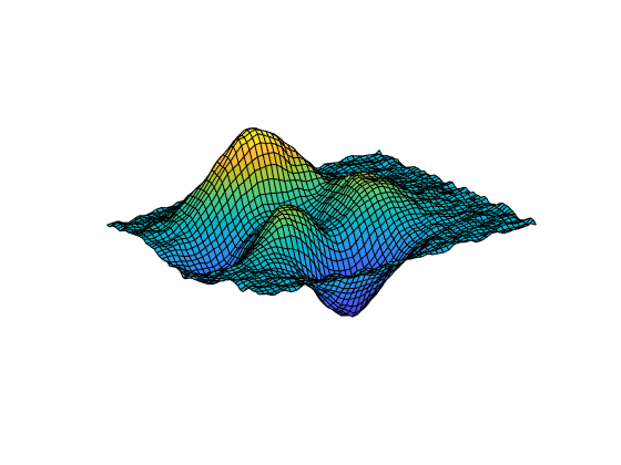 Spline C Bico De Suavizado Matlab Csaps