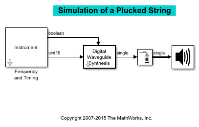 Simulation of a Plucked String