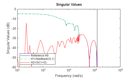 MATLAB figure