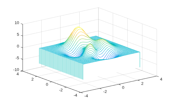 Figure contains an axes object. The axes object contains an object of type patch.