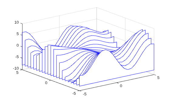 Figure contains an axes object. The axes object contains an object of type patch.