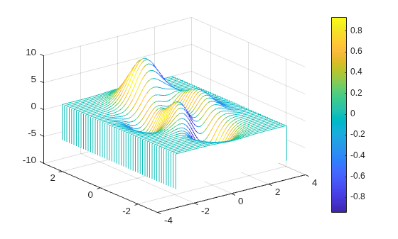 Figure contains an axes object. The axes object contains an object of type patch.