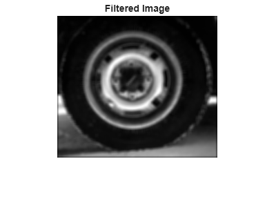 Figure contains an axes object. The hidden axes object with title Filtered Image contains an object of type image.