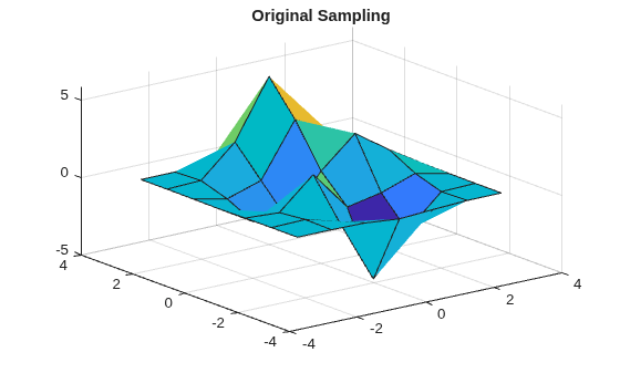 Figure contains an axes object. The axes object with title Original Sampling contains an object of type surface.