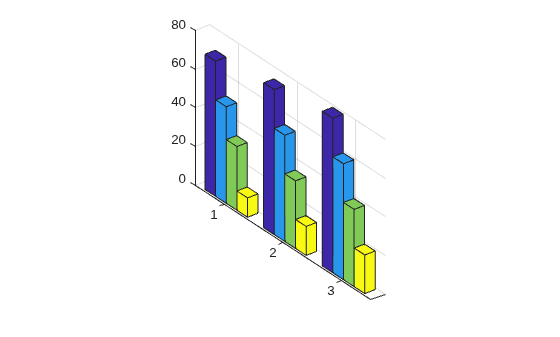 Figure contains an axes object. The axes object contains 4 objects of type surface.
