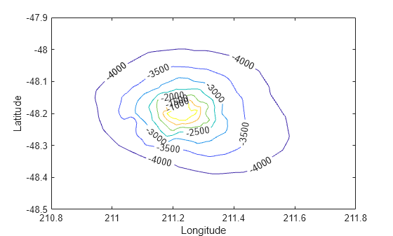 Figure contains an axes object. The axes object with xlabel Longitude, ylabel Latitude contains an object of type contour.