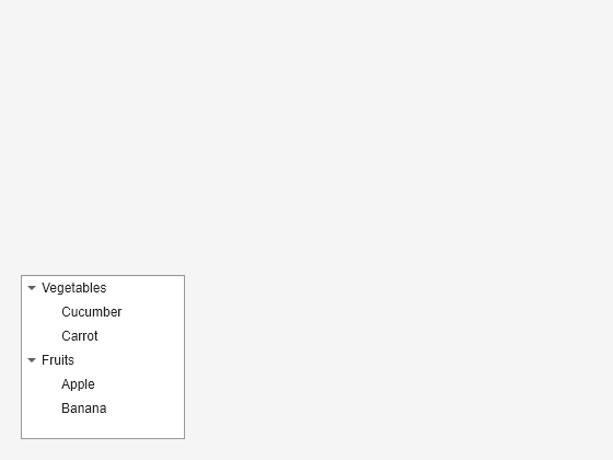 Figure contains an object of type uitree.