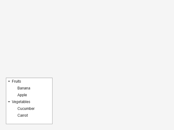 Figure contains an object of type uitree.