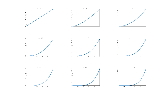 Figure contains 9 axes objects. Hidden axes object 1 contains an object of type image. Hidden axes object 2 contains an object of type image. Hidden axes object 3 contains an object of type image. Hidden axes object 4 contains an object of type image. Hidden axes object 5 contains an object of type image. Hidden axes object 6 contains an object of type image. Hidden axes object 7 contains an object of type image. Hidden axes object 8 contains an object of type image. Hidden axes object 9 contains an object of type image.