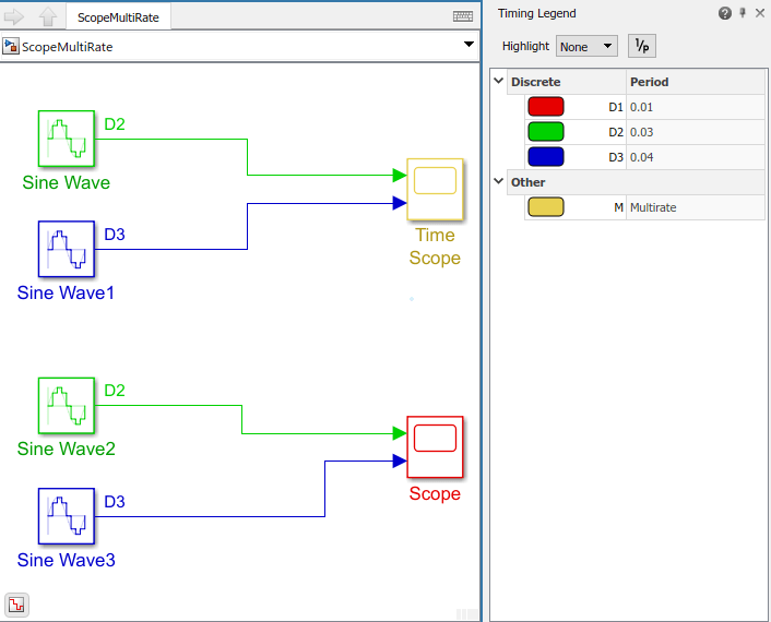 Sample Time with Scope Blocks