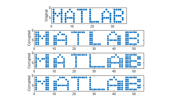 Figure contains 4 axes objects. Axes object 1 with ylabel Original contains a line object which displays its values using only markers. Axes object 2 with ylabel Corrupted contains a line object which displays its values using only markers. Axes object 3 with ylabel Corrupted contains a line object which displays its values using only markers. Axes object 4 with ylabel Corrupted contains a line object which displays its values using only markers.
