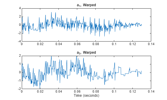 Figure contains 2 axes objects. Axes object 1 with title a_1, Warped Warped contains an object of type line. Axes object 2 with title a_2, Warped Warped, xlabel Time (seconds) contains an object of type line.