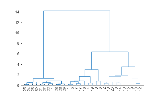 Figure contains an axes object. The axes object contains 29 objects of type line.