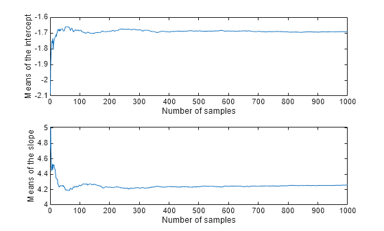 Bayesian Analysis for a Logistic Regression Model