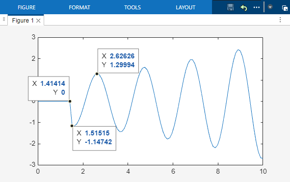 Line plot with three pinned data tips that display the X and Y values for each data point