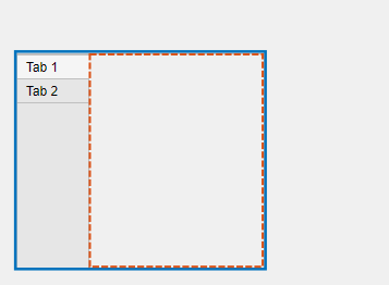 Tab group with tab titles on the left. A blue solid line surrounds the entire tab group, including the tab titles. An orange dashed line surrounds the area of the tab group that excludes the tab titles, and is offset on the left from the blue solid line.