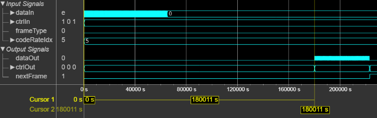 DVB-S2 LDPC Decoder latency for default configuration scalar input