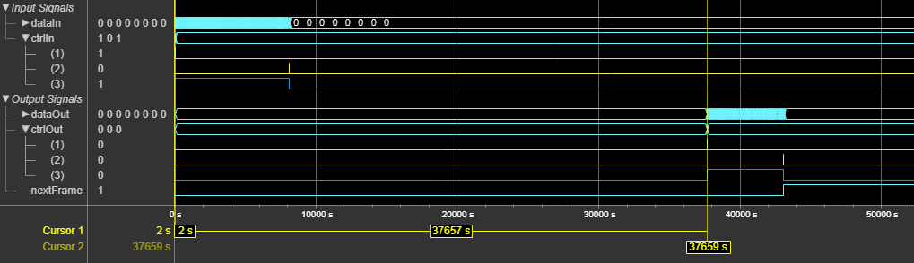 DVB-S2 LDPC Decoder Latency for Default Configuration for or an eight-element column vector