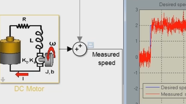 Progettazione Facile Di Controllori Pid Video Matlab Simulink