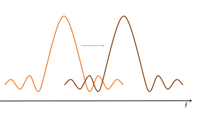 Frequency Response For Dynamic Systems - MATLAB & Simulink