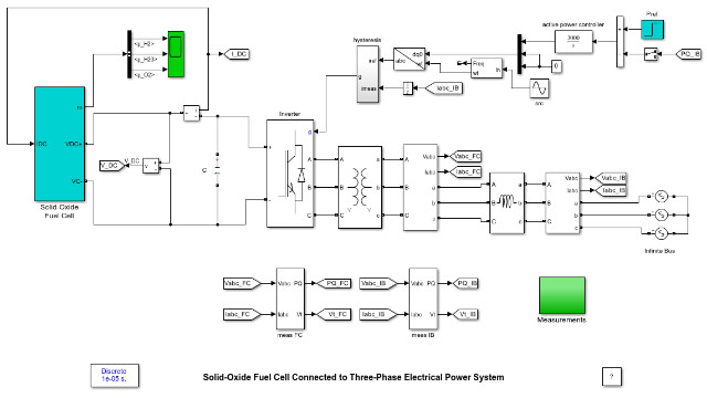 Simulink For Fuel Cells And Electrolyzers - MATLAB & Simulink