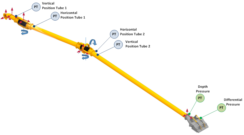 Developing PLC-Based Controls for Suction Dredgers with Model-Based ...