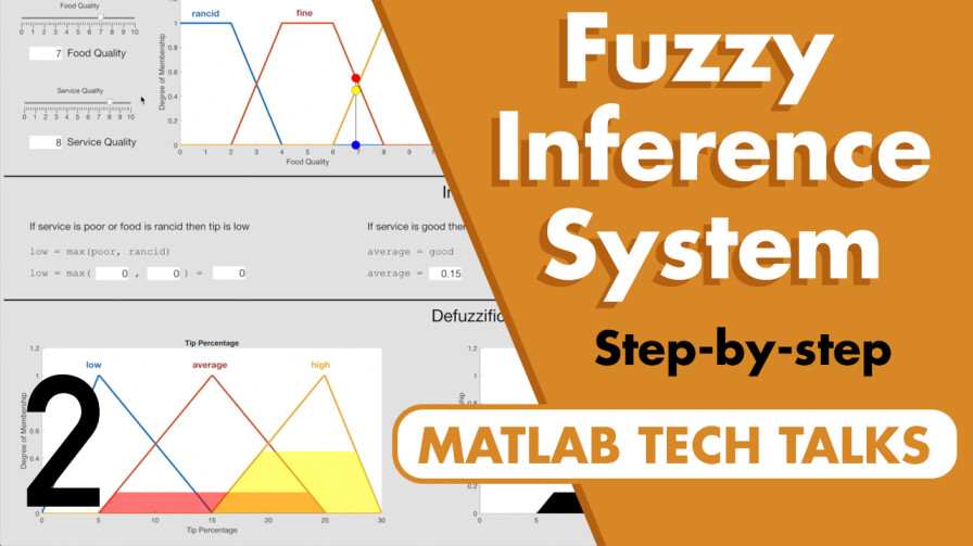 fuzzy-inference-system-walkthrough-fuzzy-logic-part-2-video-matlab