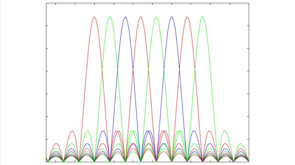 What Is Ofdm Video Matlab Simulink