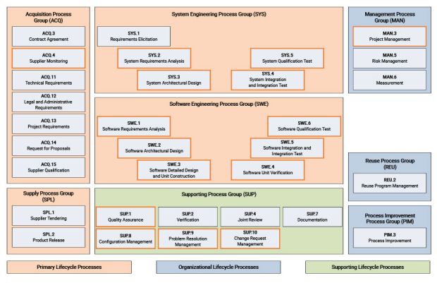 Automotive SPICE - MATLAB & Simulink