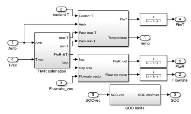 Battery Thermal Management System - MATLAB & Simulink