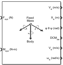 6DOF (Euler Angles) block