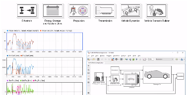 Powertrain Blockset capabilities, including blocks, simulation results, and a vehicle model.