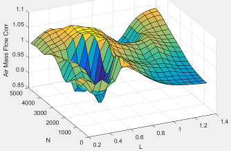 3D plot of engine intake air mass flow final correction versus engine load and engine speed