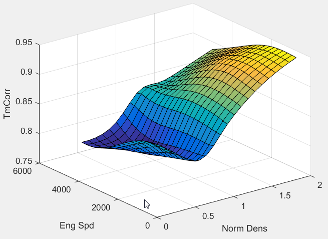3D plot of trapped mass correction multiplier versus normalized density and engine speed